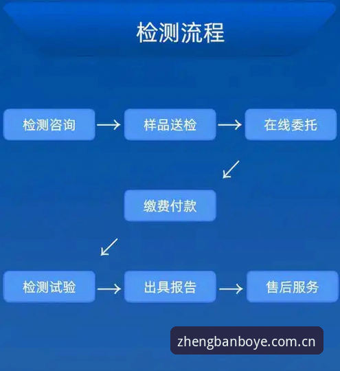 博业体育官方版评测 博业体育官方版最新评测:下载流程与使用体验全解析